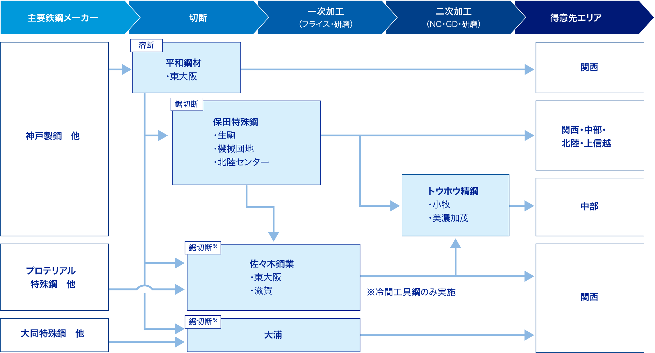 私たちについて